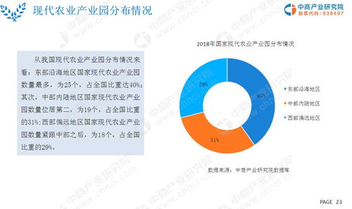 2019年現(xiàn)代農(nóng)業(yè)市場(chǎng)調(diào)研、前景分析與法律咨詢(xún)服務(wù)洞察